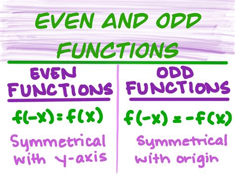 Even Function.